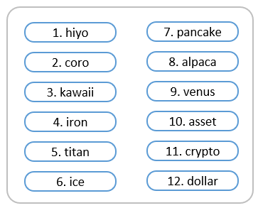 リカバリーフレーズ